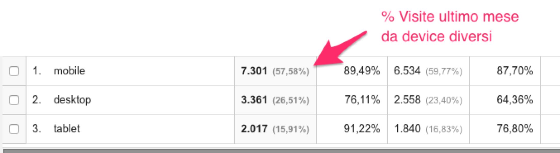 Panoramica Google Analytics