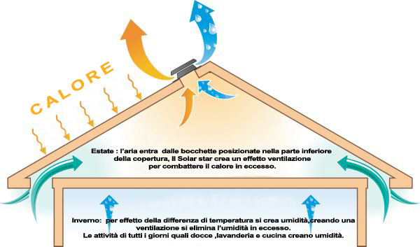 immagine-shortcut-heat-ita