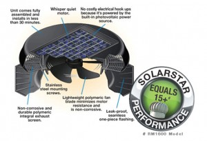 Solar Powered Roof Ventilation